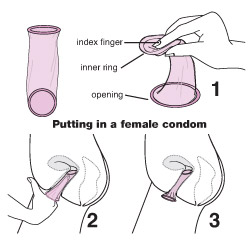 How to Use Female Condoms