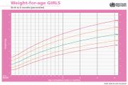 What Is the Average Height and Weight for Babies?
